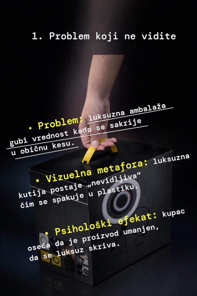 Gde najčešće grešite u kreiranju luksuzne ambalaže
1. Problem koji ne vidite
    • Problem: luksuzna ambalaža gubi vrednost kada se sakrije u običnu kesu.
    • Vizuelna metafora: luksuzna kutija postaje „nevidljiva“ čim se spakuje u plastiku.
    • Psihološki efekat: kupac oseća da je proizvod umanjen, da se luksuz skriva.